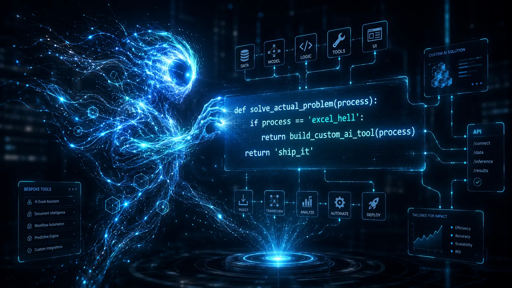 KI-Softwarelösung — Einblick